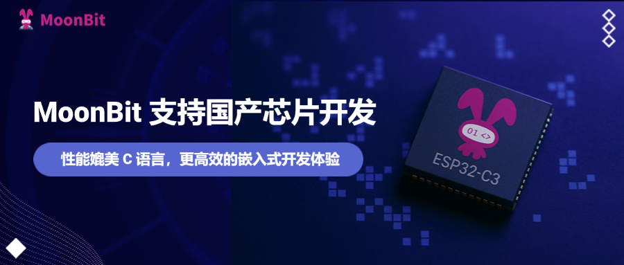 MoonBit mendukung pengembangan chip domestik – kinerja sebanding dengan C | BulanBit