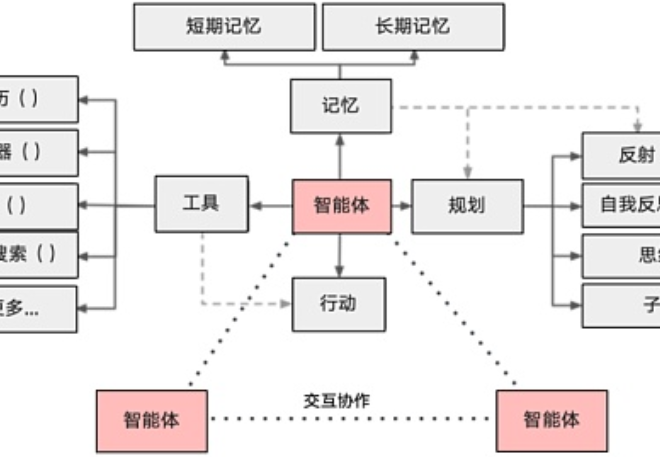 AI Agent 到底是做什么的？优势在哪里？ – 橙子家
