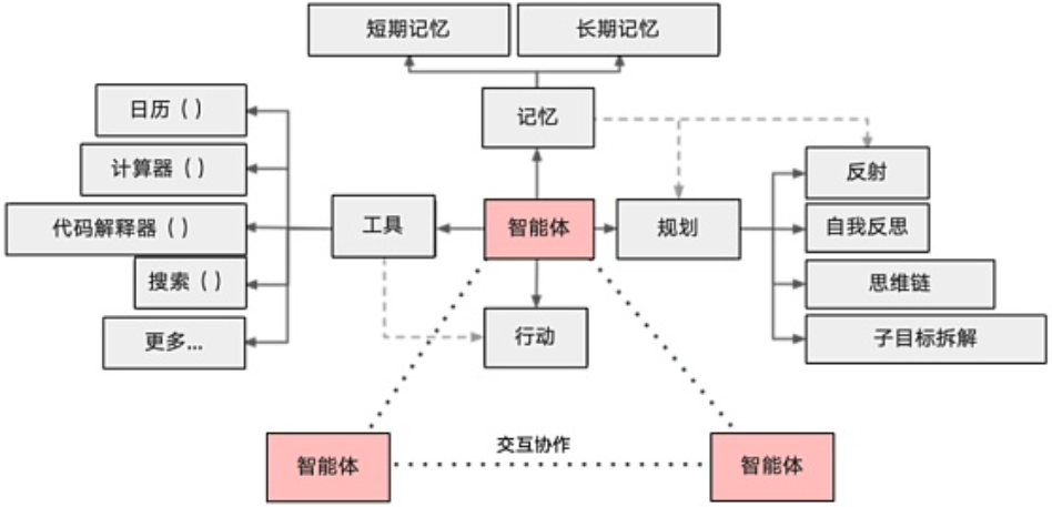 AI Agent 到底是做什么的？优势在哪里？ – 橙子家