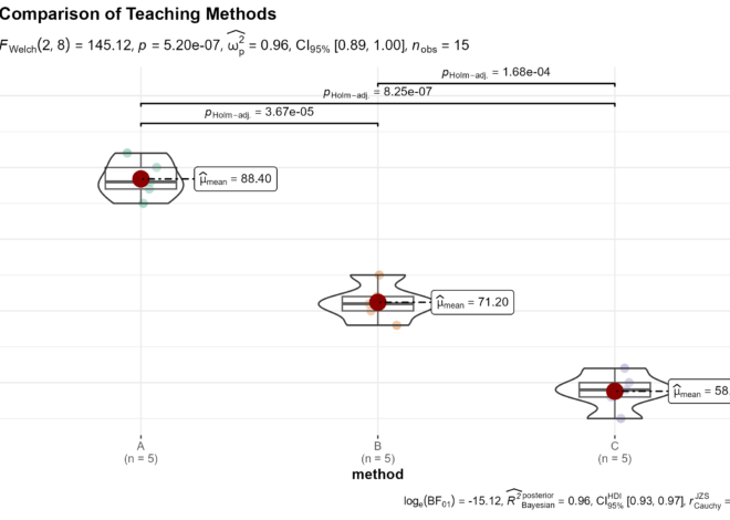 Diagram visualisasi kelas penelitian ilmiah Draw R dengan Python – Master Yimei