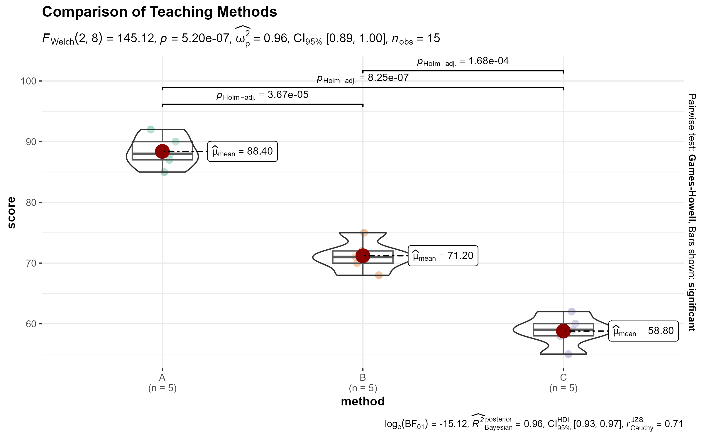 Diagram visualisasi kelas penelitian ilmiah Draw R dengan Python – Master Yimei