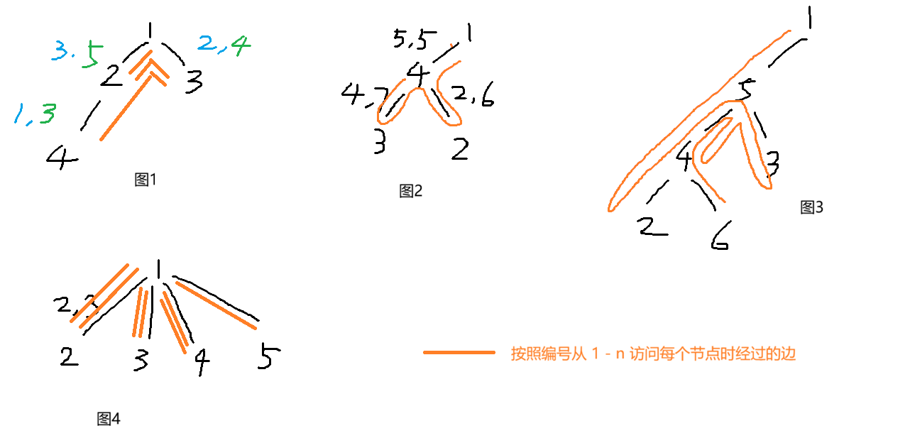 P6869 Putovanje – king_steph1209 – 博客园