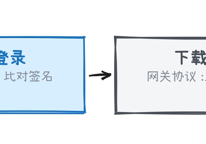 CODESYS功能原理 – 下载与启动 – 周永恒