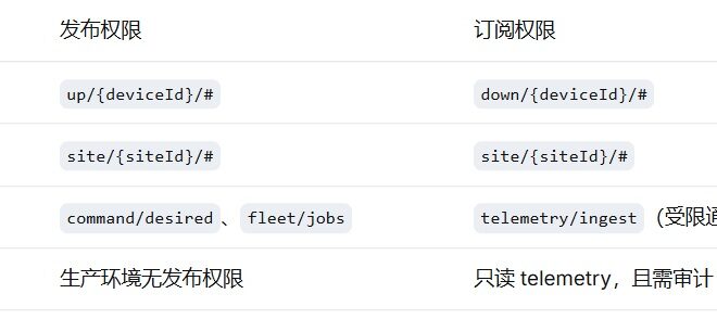 MQTT实战 – Topic设计12条军规：90%的消息混乱都源于命名错误（三） – IT规划师